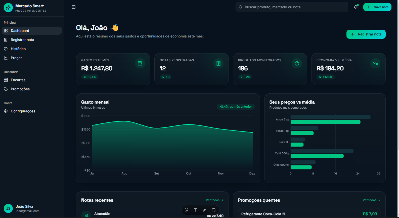Demonstração do Mercado Smart